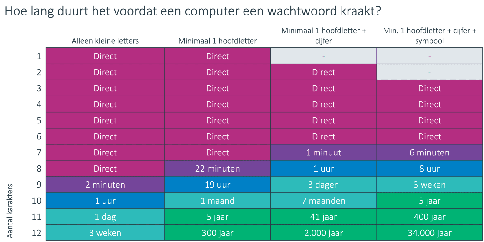 Veiligheid wachtwoord