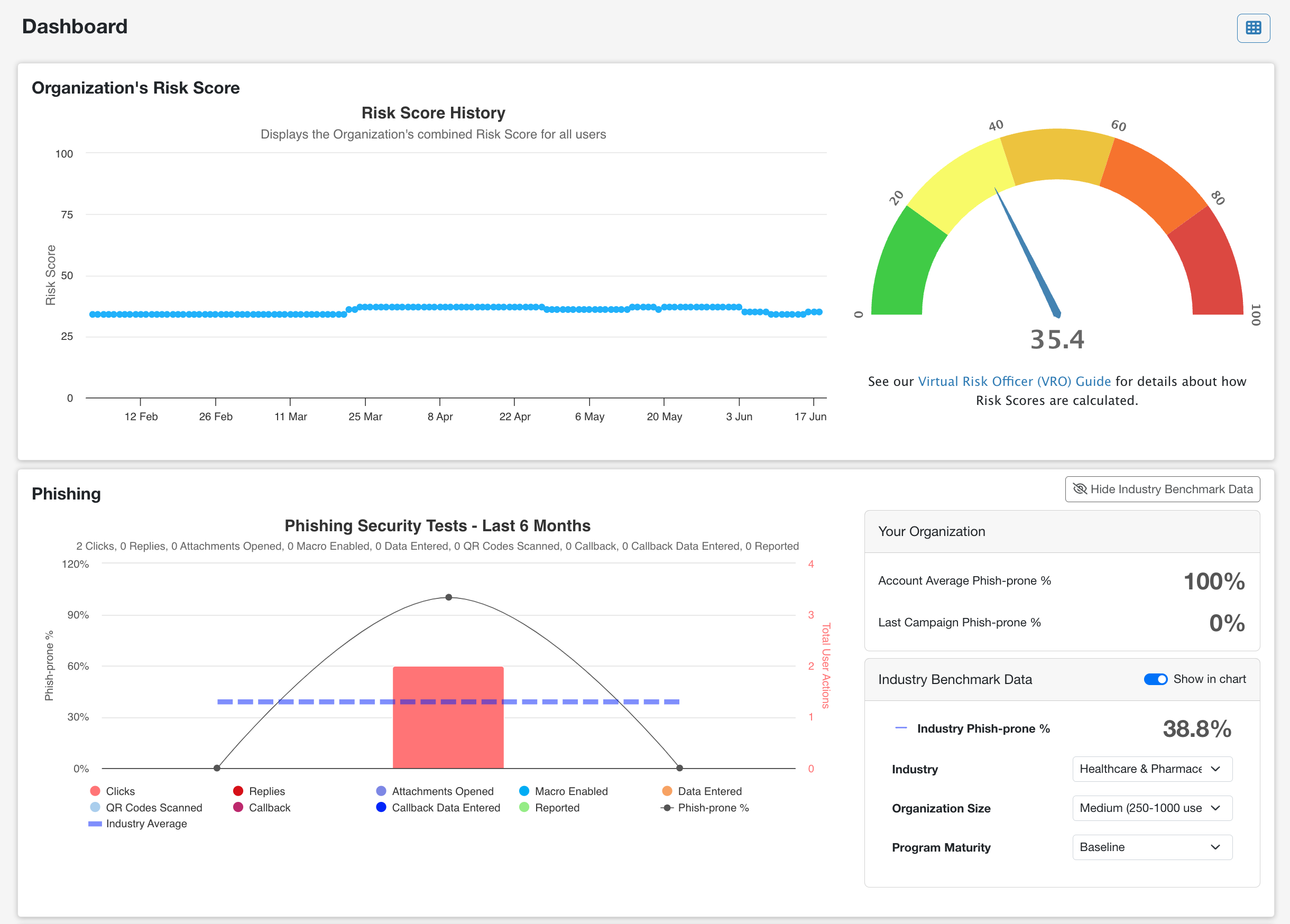 Dashboard KnowBe4